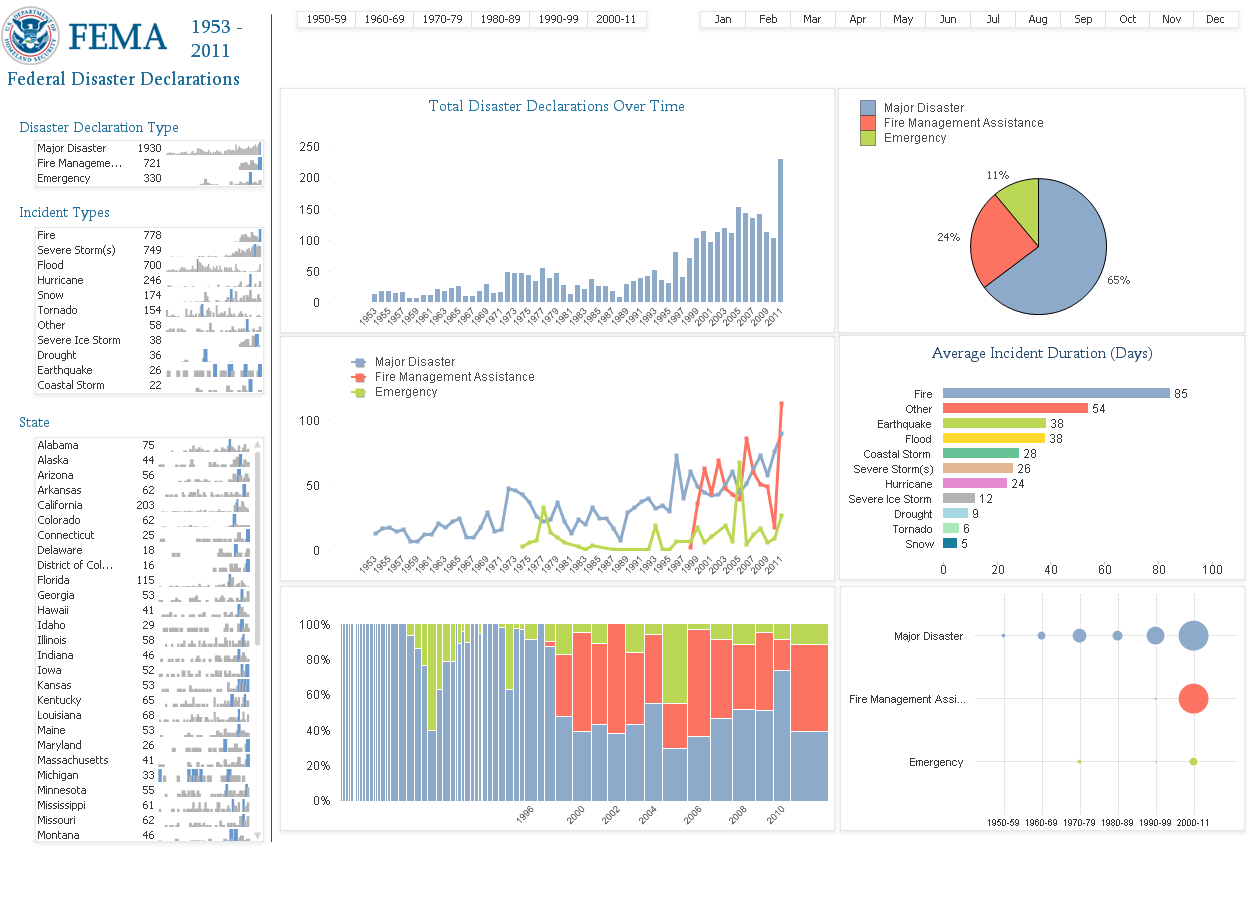 Introducing Qlik Sense Bardess Group Business Analytics & Data Strategy