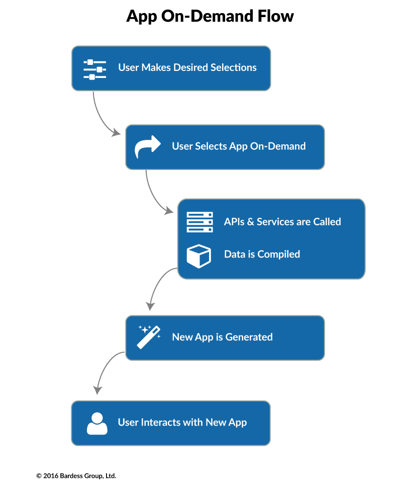 Bardess Group Business Analytics & Data Strategy