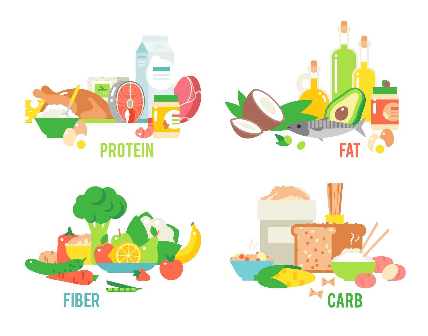Getting fiber on keto helps by slowing down the absorption of fat, which then increases feelings of fullness and reduces food intake. Web  why it's important to buy the right fiber laser. Fiber In Keto Diet How Important Is Fiber In Keto Diet? Bariatric