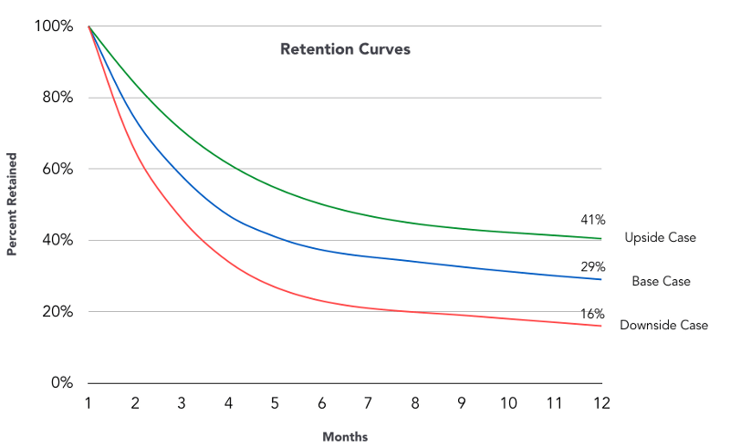 2 Ways to Measure Customer Retention Rate, One's Wrong