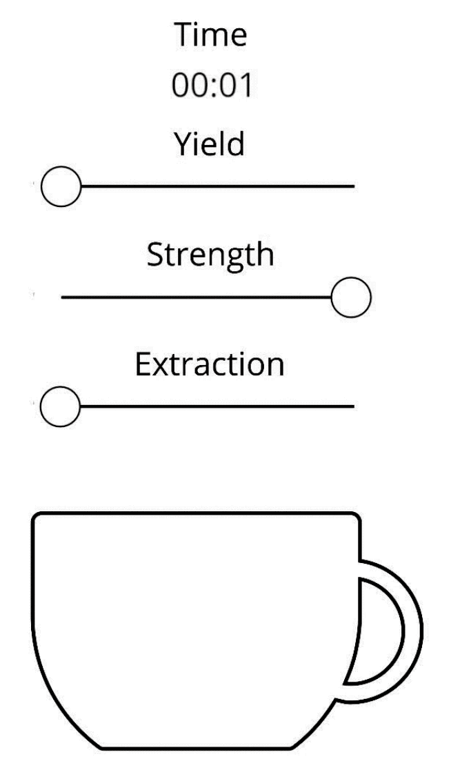 Understanding Espresso Dose Yield Barista Hustle