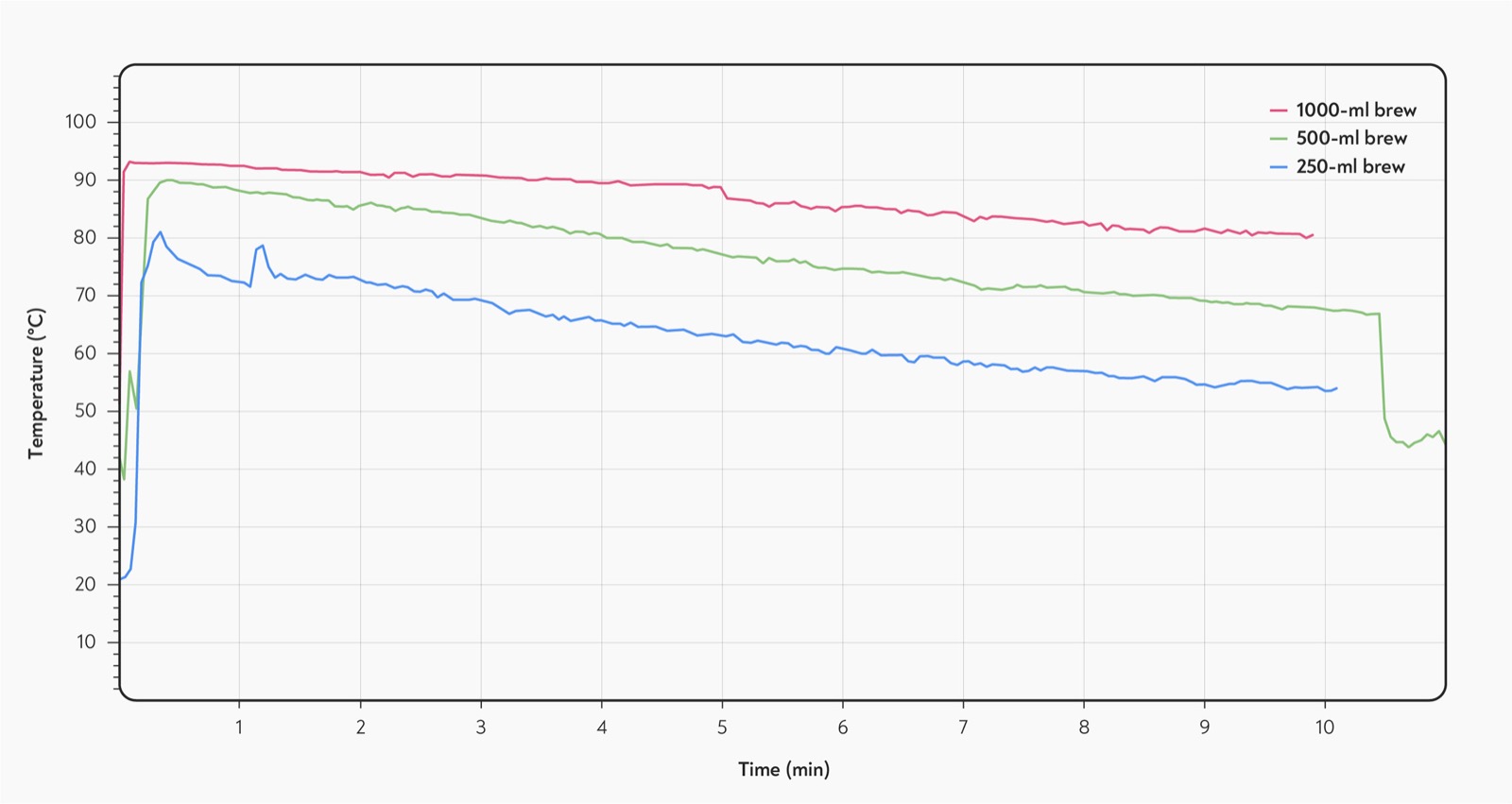 The Ideal Temperature for French Press Barista Hustle