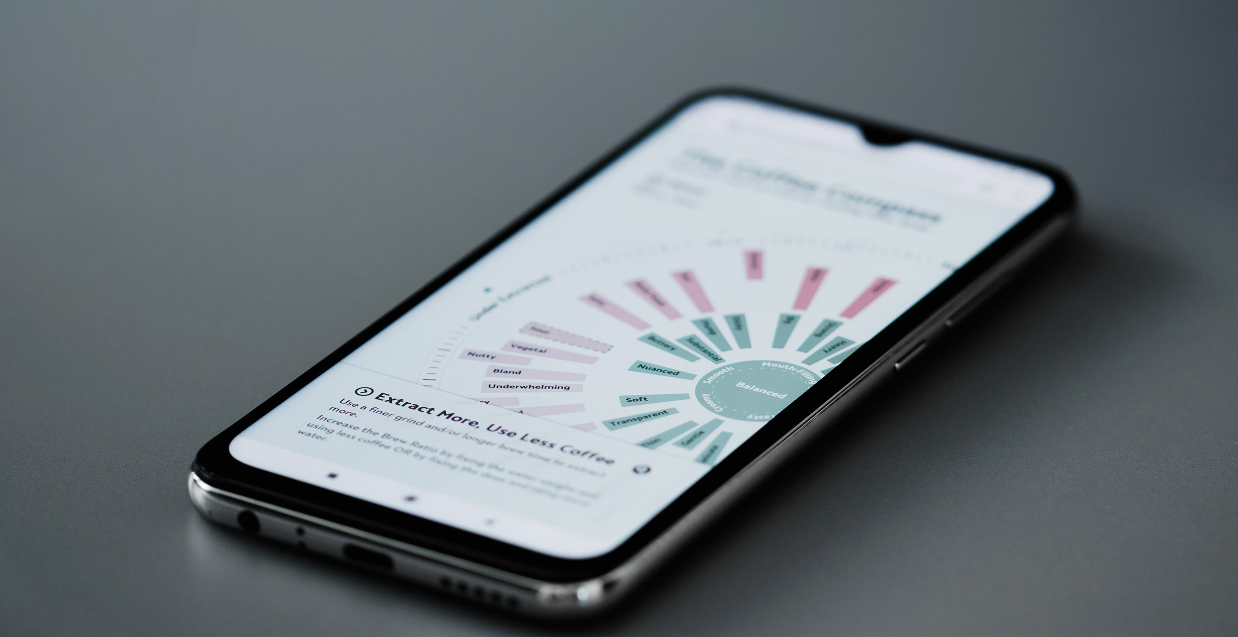 The Coffee Compass from Barista Hustle Free App