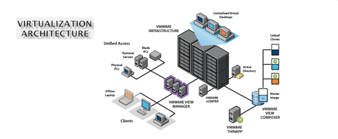Cloud Computing Barkat Consulting