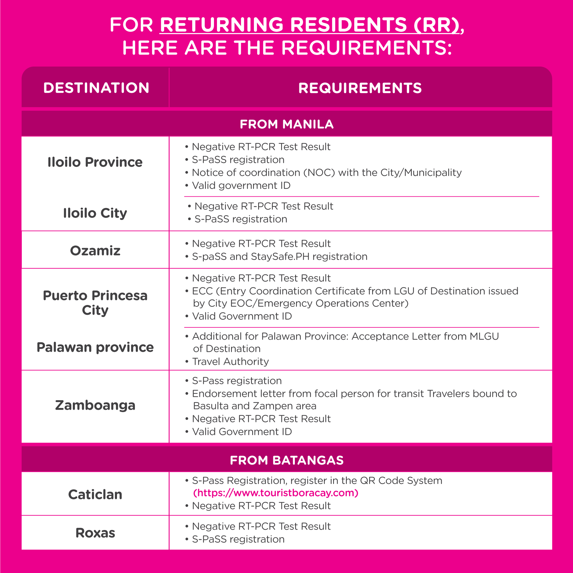 Iloilo To Manila Travel Requirements 2022 barko kalakal