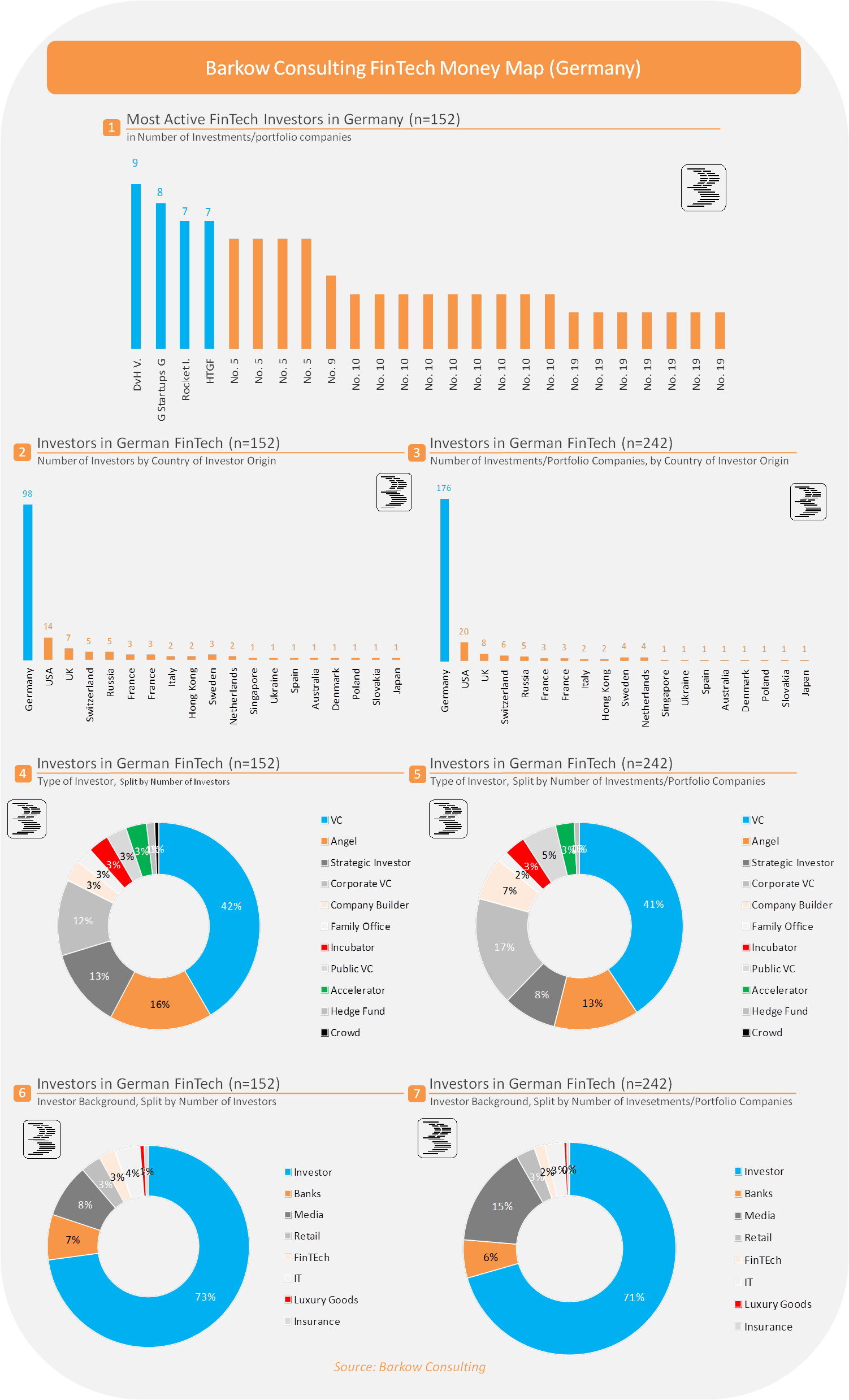 Barkow Consulting FinTech Money Map Barkow Consulting
