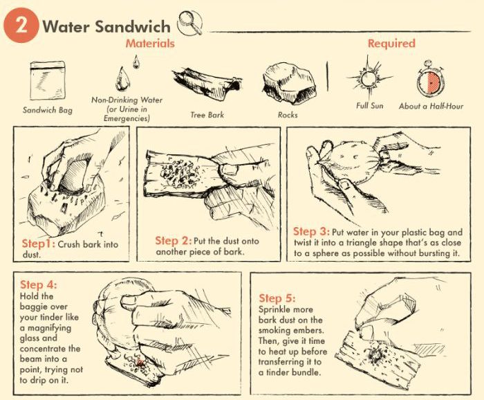How To Start A Fire With Everyday Objects Barnorama