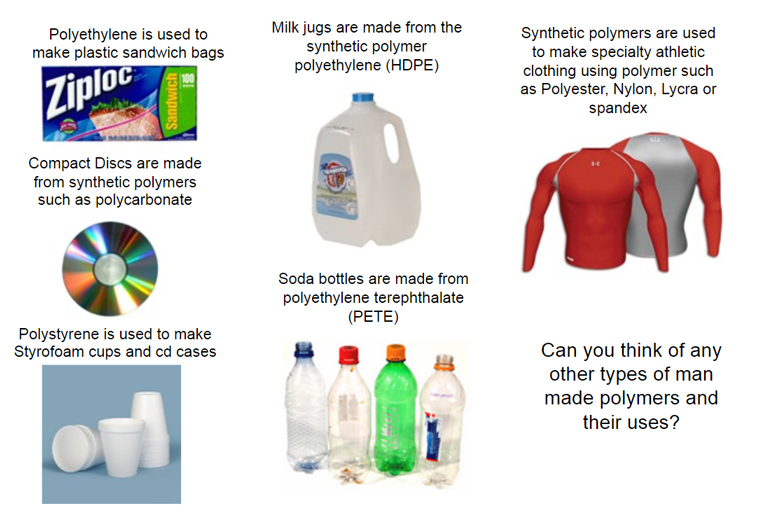 What Is A Polymer History and how it is used today Barnwell