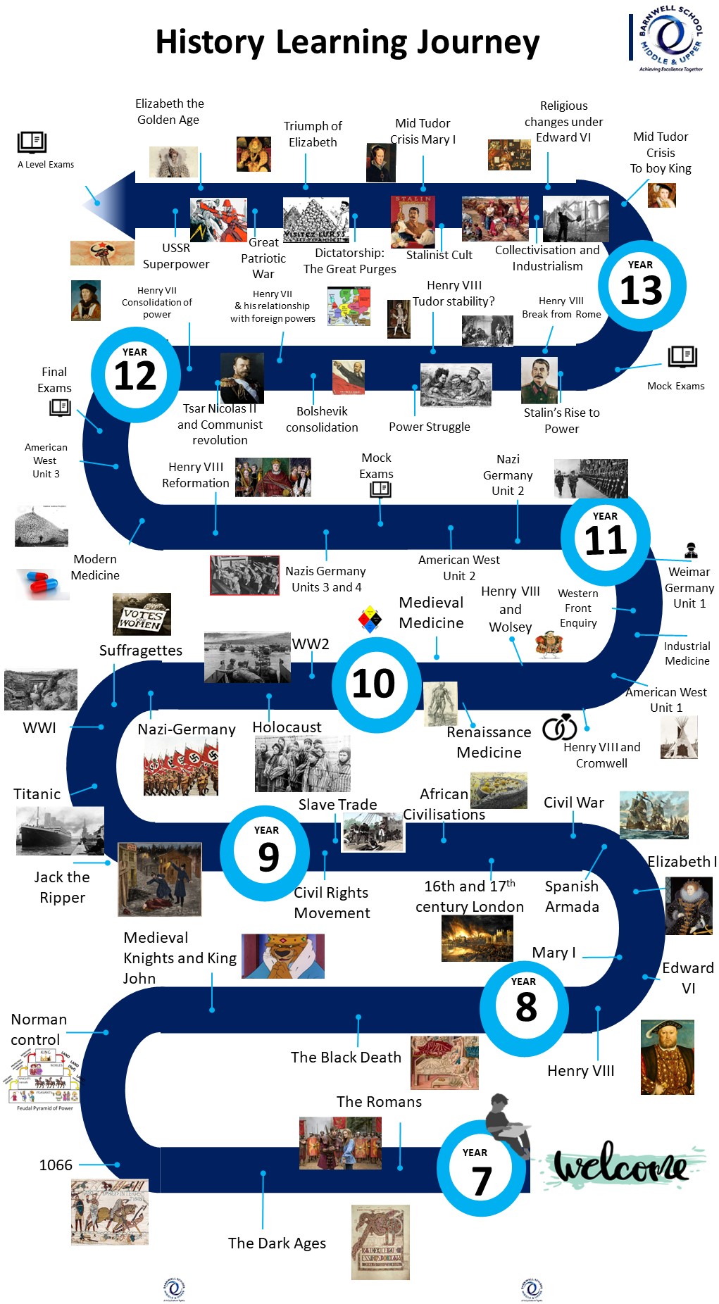 History Barnwell School