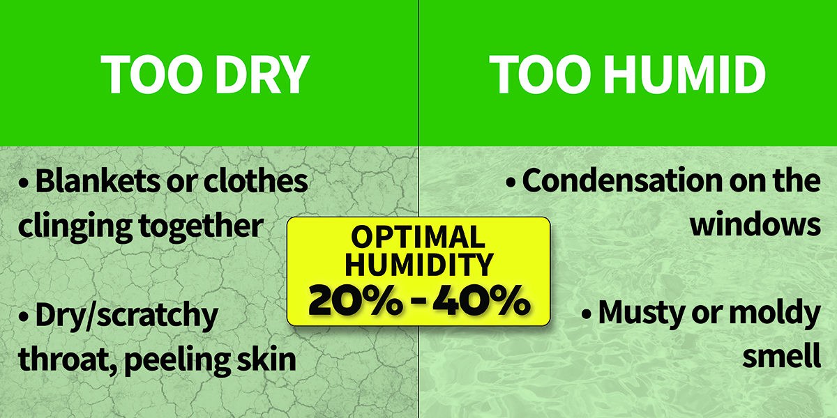 The Optimal Humidity & Temperature for Cold Climates BSG