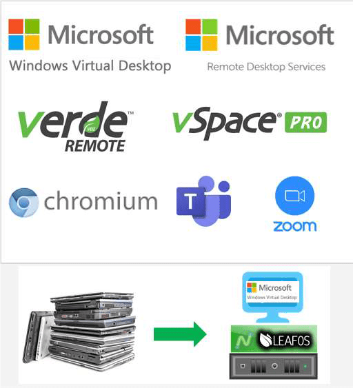 LEAF OS by Bartleet Innovative Technologies