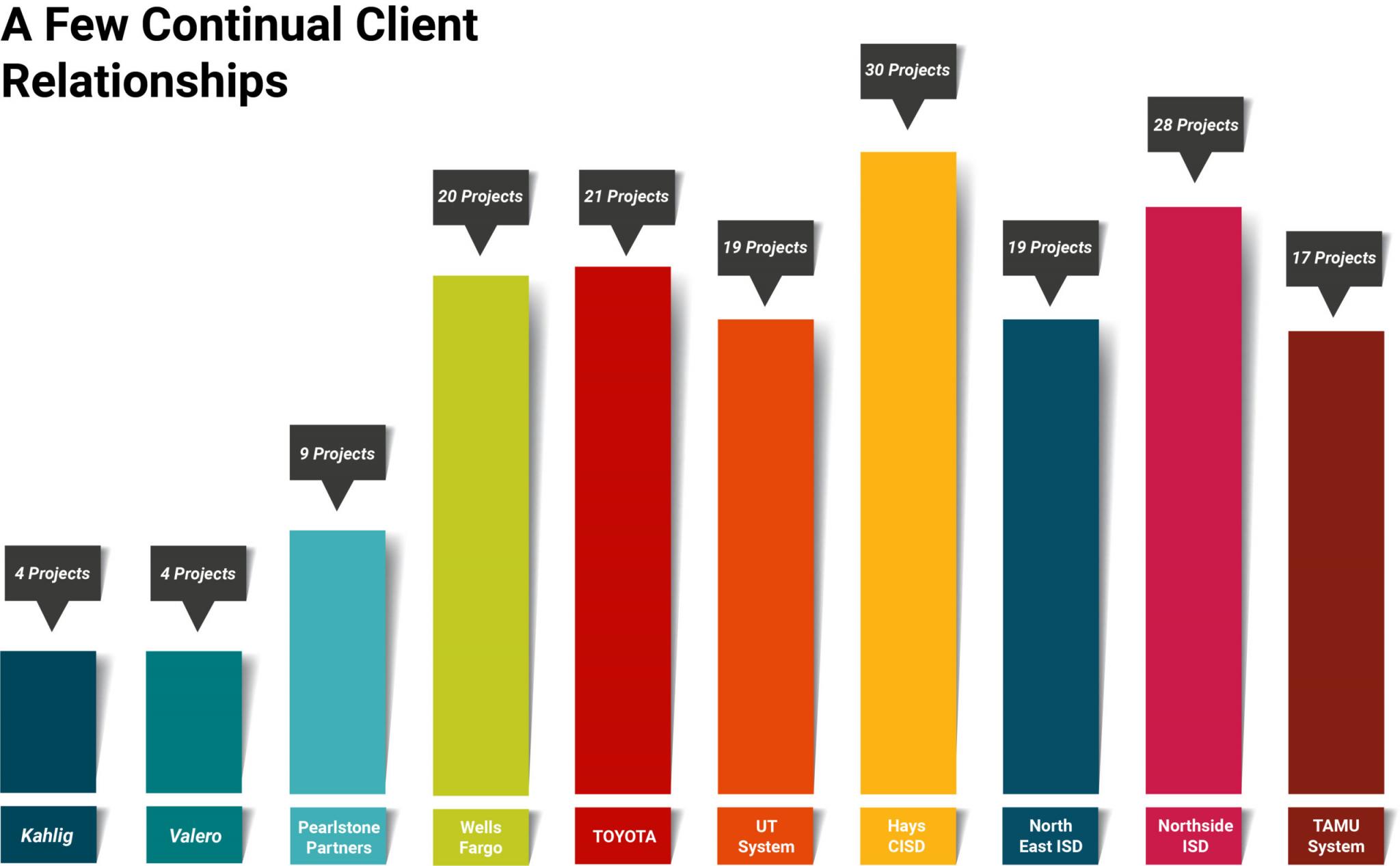 Dealerships Bartlett Cocke