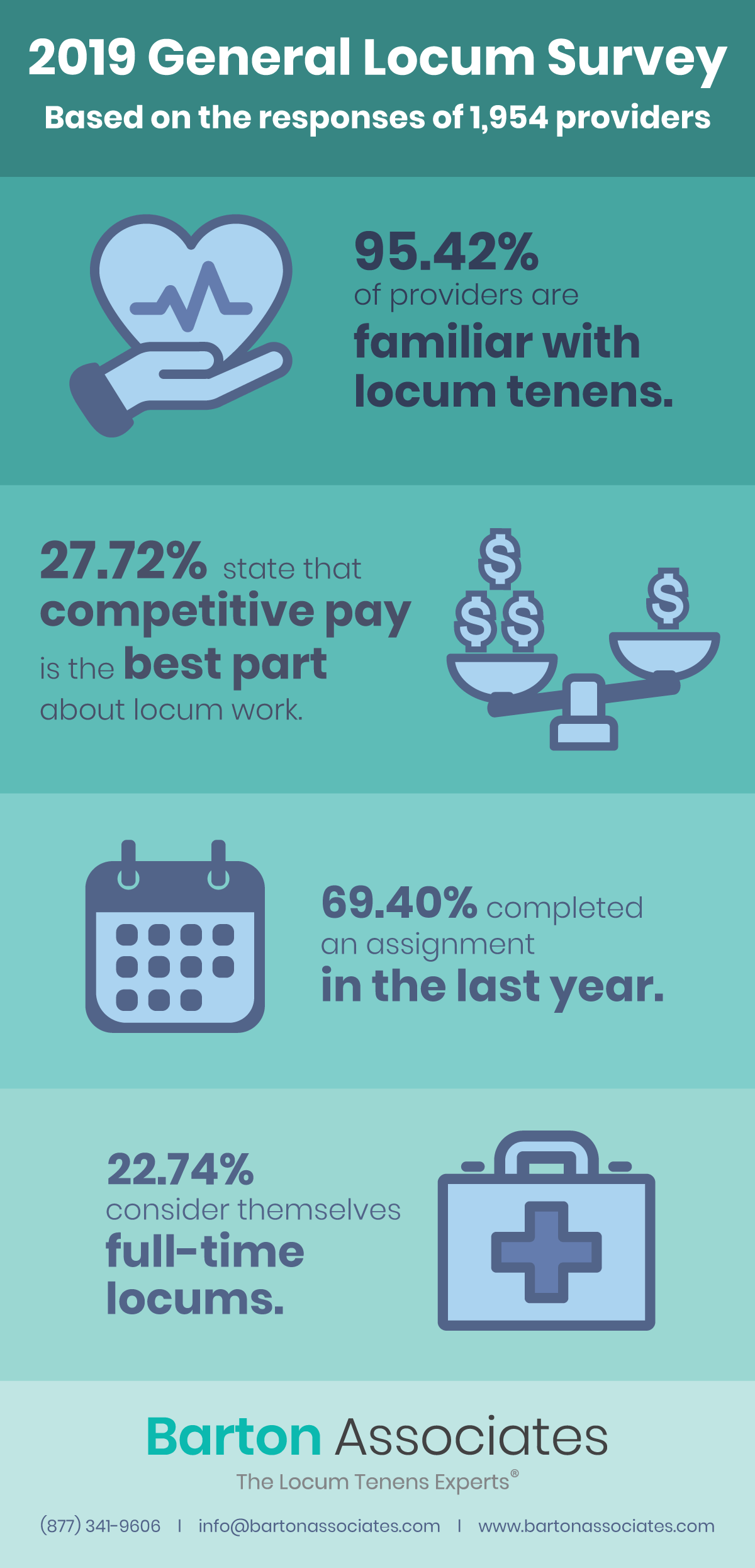 Barton Associates 2019 General Locum Survey