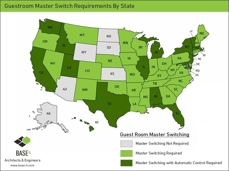 WHY YOU NEED A GUESTROOM MASTER SWITCH! BASE4