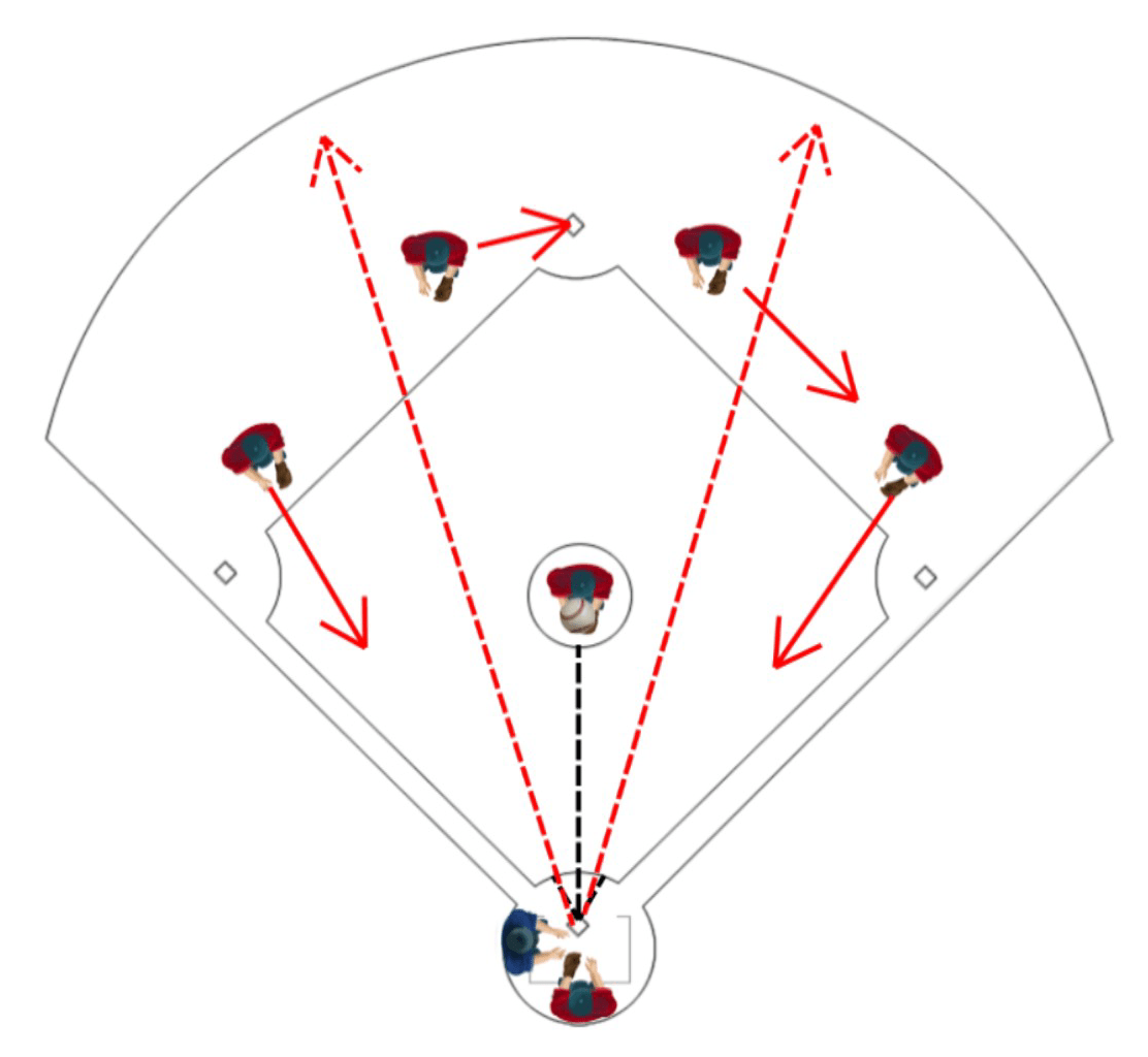 Youth Baseball Coaching Tips Breaking in the Bunt Baseball Tutorials