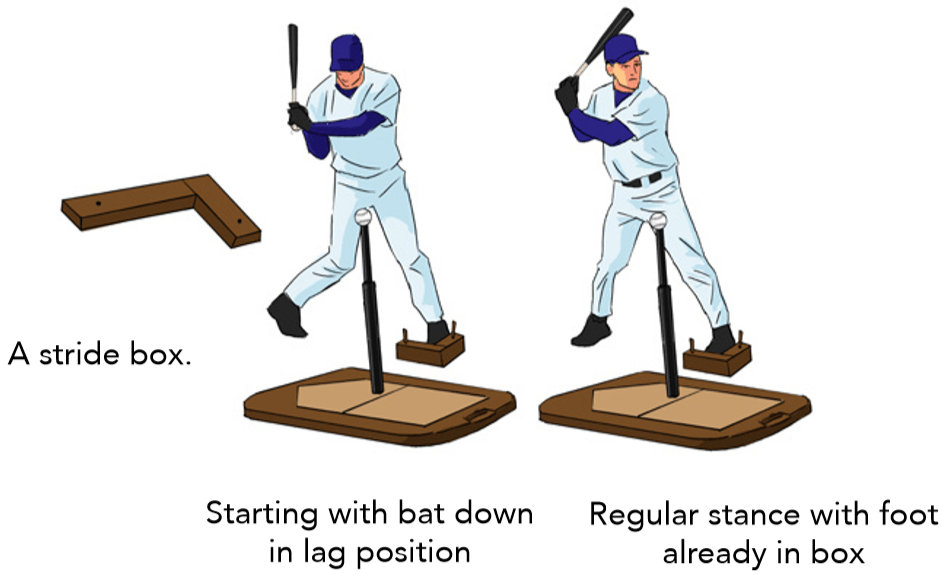 Stride Box Hitting Drill Baseball Tutorials