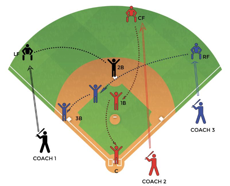 Outfield Cutoff Throws 2 Baseball Tutorials