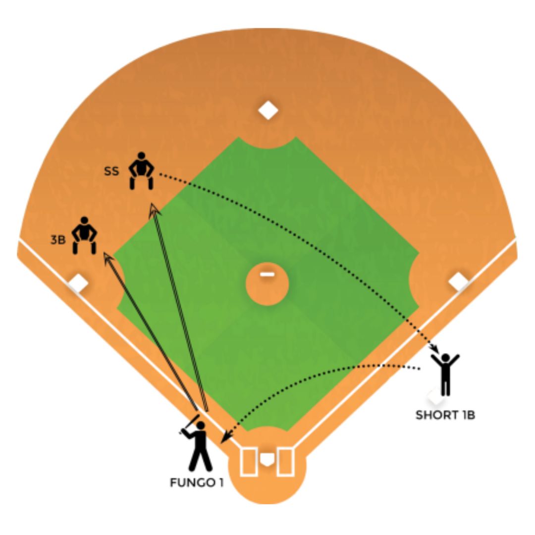 Baseball Diamond Diagram For Kids