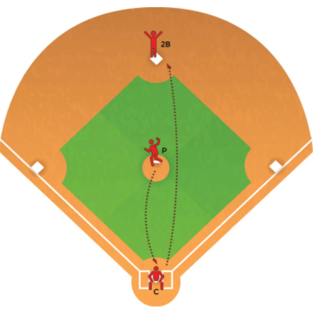 Baseball Throwing Drills Baseball Tutorials