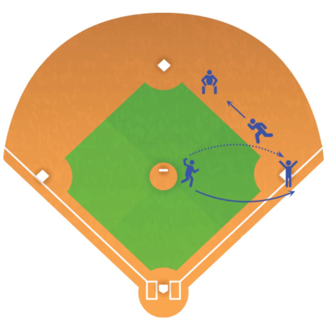 Baseball Baserunning Drills Baseball Tutorials