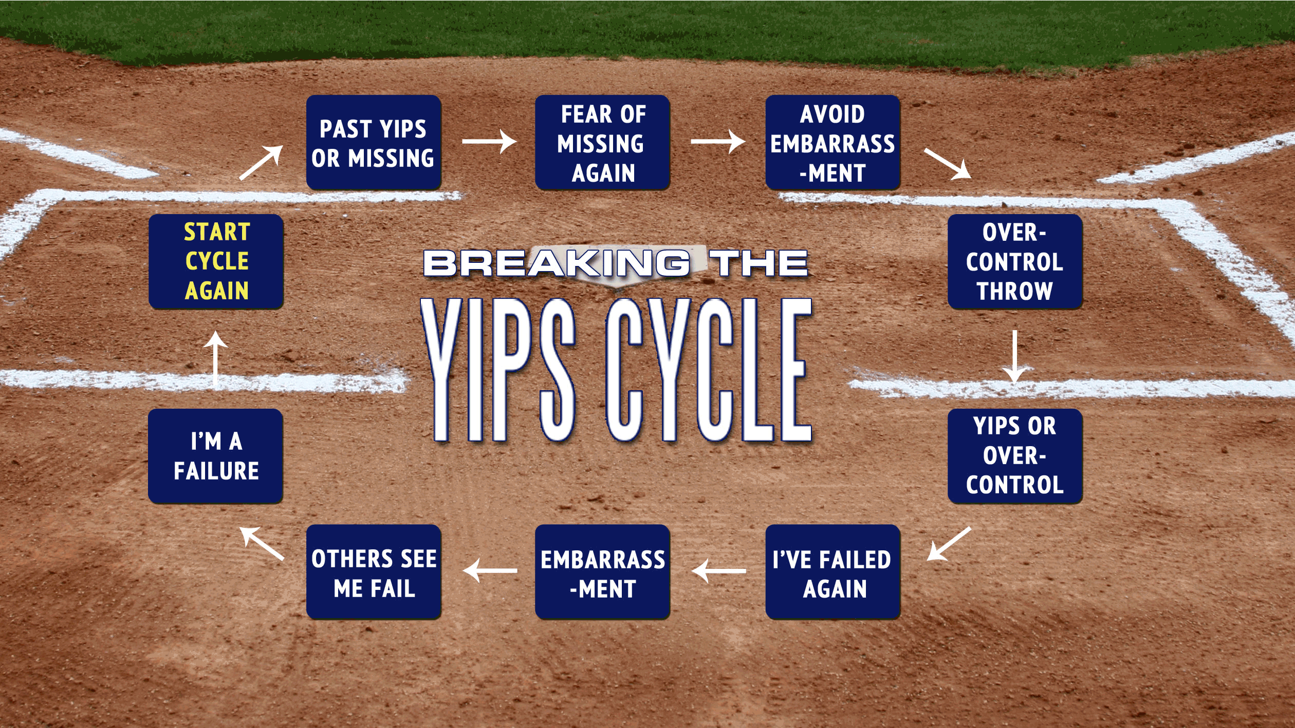 Dr. Patrick Cohn, Baseball Yips Expert Beat Baseball Yips