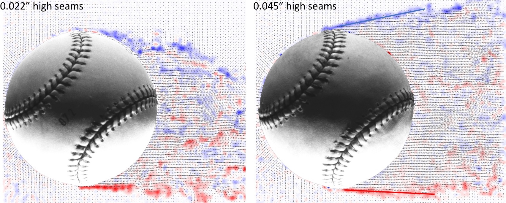 Scuffed Baseballs Post 44 Baseball Aerodynamics