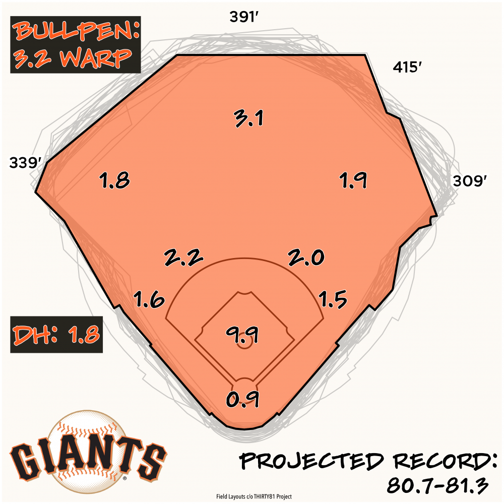 2023 Season Preview San Francisco Giants Baseball Prospectus