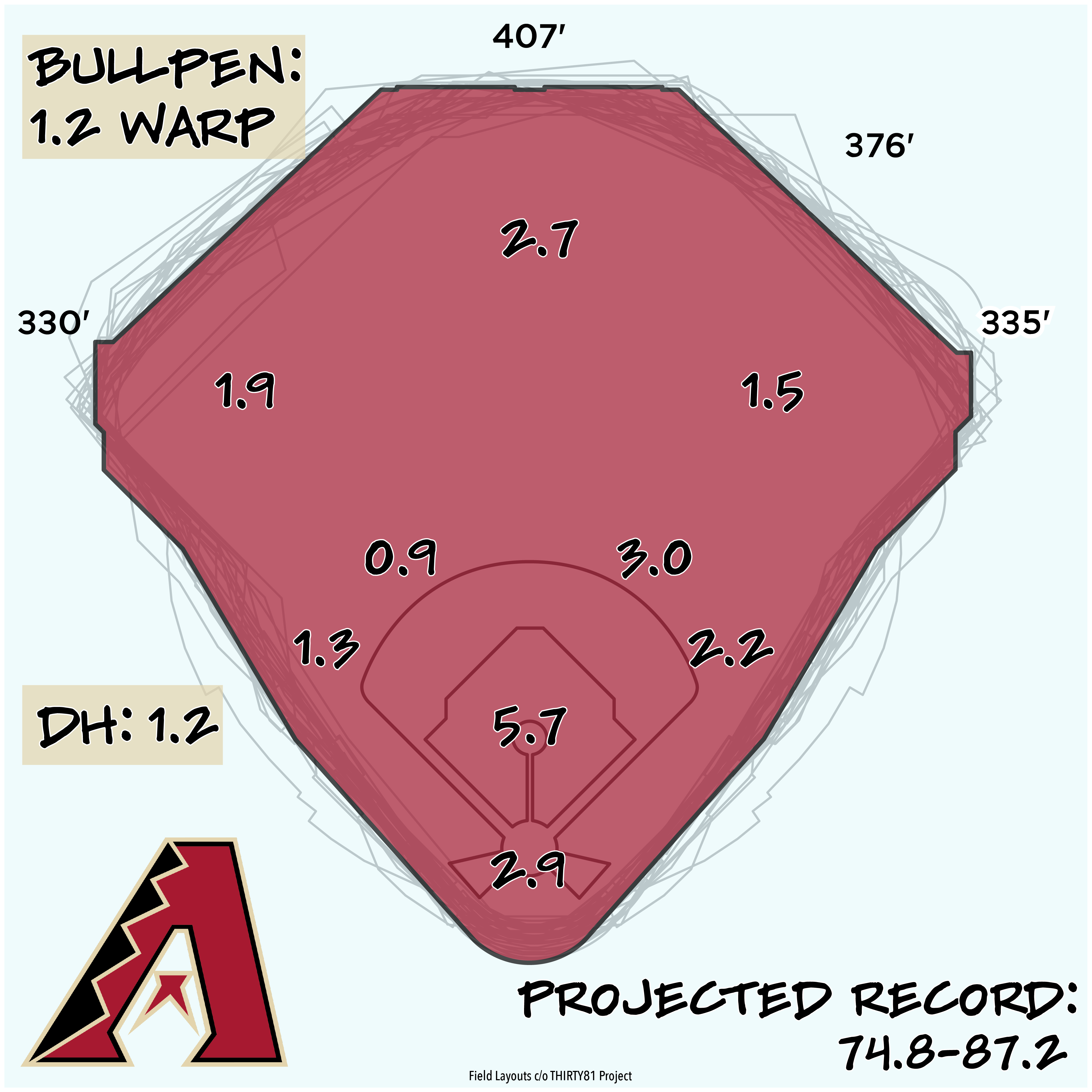 2023 Season Preview Arizona Diamondbacks Baseball ProspectusBaseball