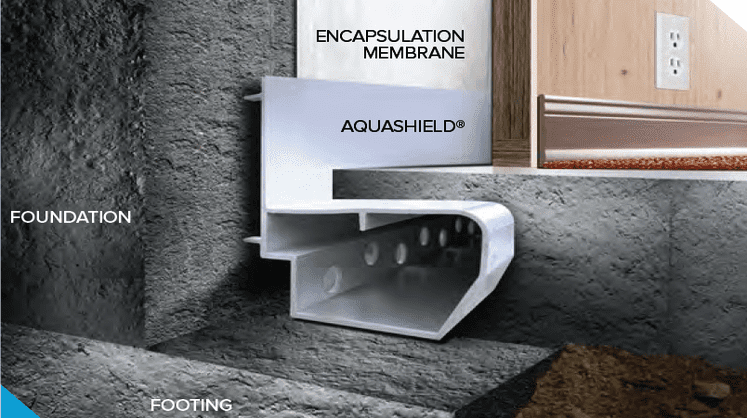 Foundation Repair and Waterproofing Solutions that work every time