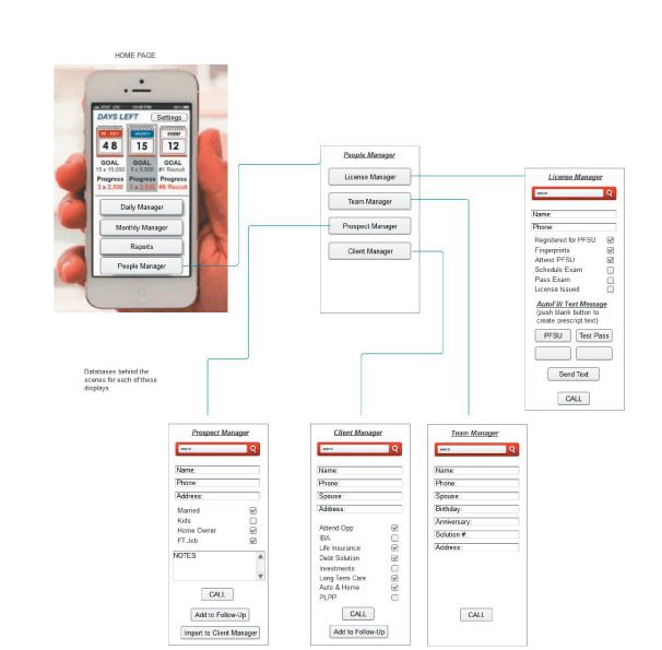 Sales Team Tracking App Ryan Basel
