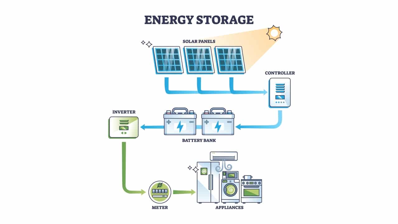 what is storage density for batteries › › Basengreen Energy