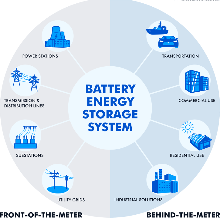 how to put lipo battery in storage › › Basengreen Energy