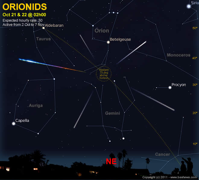 ORIONIDS METEOR SHOWER
