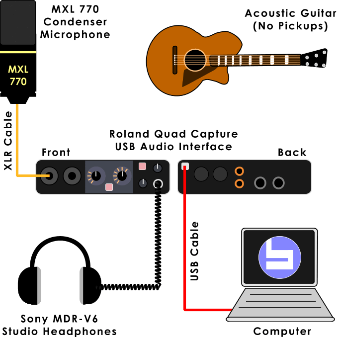 Home Recording Studio Setup Diagram