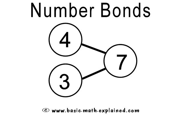 Basic Math All About Addition