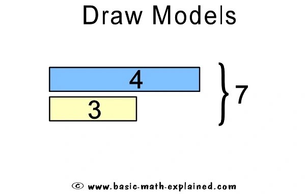 Basic Math All About Addition