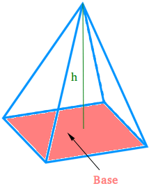 Volume of a Pyramid