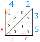 Lattice Method for Multiplication