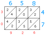 Lattice Method for Multiplication
