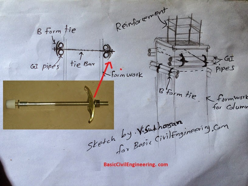 What is P Cone , B Form tie (D cone, Pcone, Butterfly form Tie) in