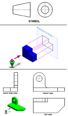 Different between 1st angle projection and 3rd angle projection in