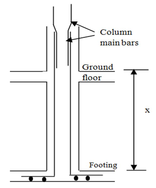 Preparing Bar schedule manualy Basic Civil Engineering