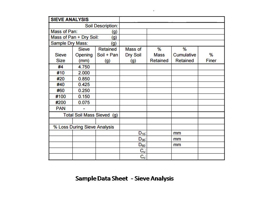 Sieve Analysis Particle size analysis procedure Basic Civil Engineering