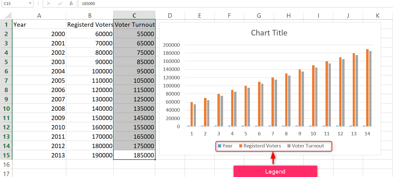 How to Change Legend Text in Excel? | Basic Excel Tutorial