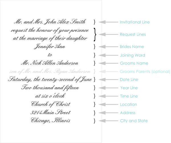 25 Beautiful Wedding Wording Etiquette Latter
