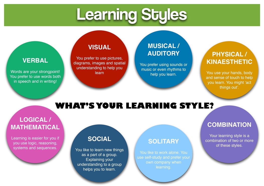 Learning Methods, Learning Styles, Thinking Styles and Teaching Methods