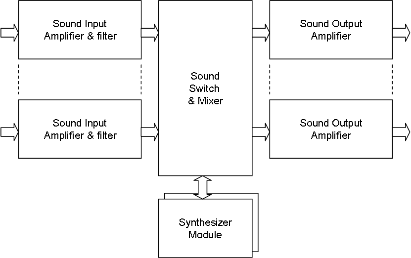 Sound Synthesizer BasicPI