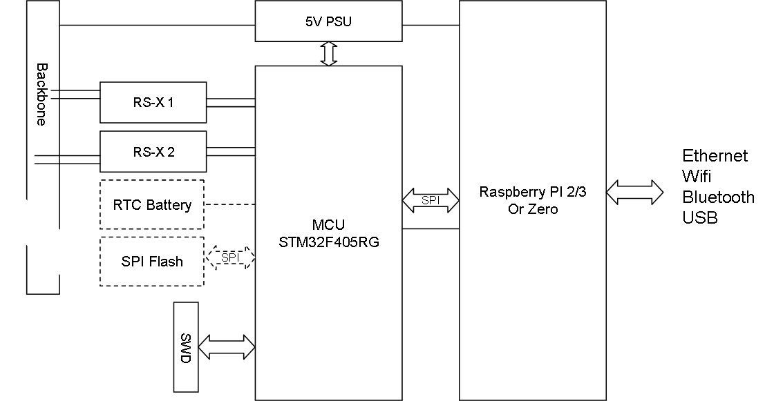 PLC Raspberry PI Module BasicPI