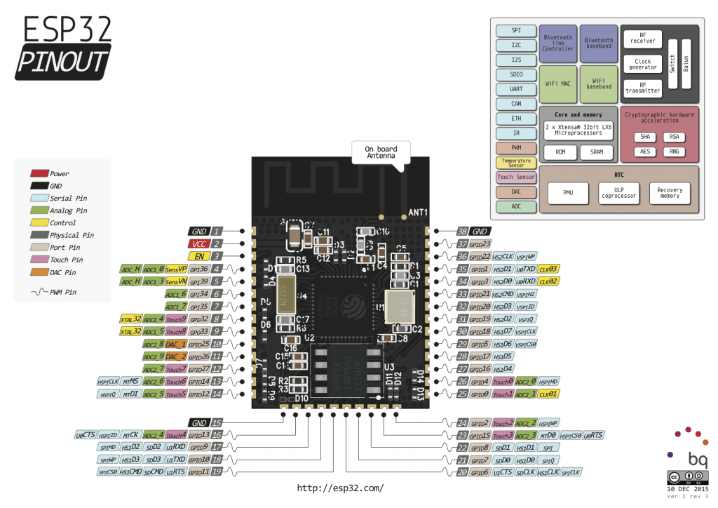 Model Train Control System part 2 BasicPI