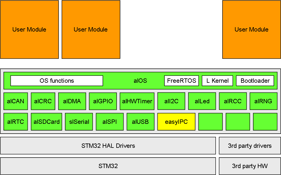 BasicPI Firmware Stack Abstraction Layer BasicPI